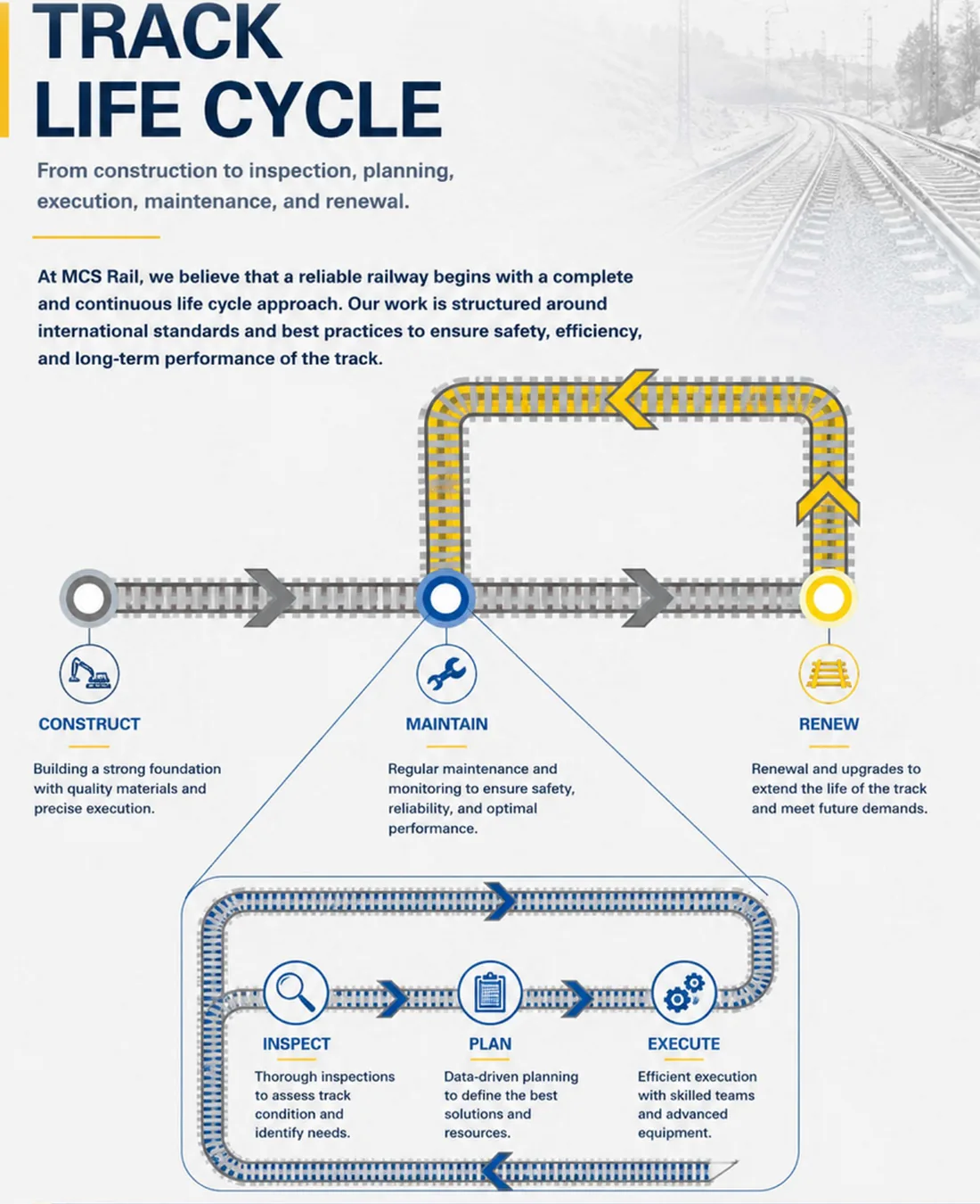 Track life cycle